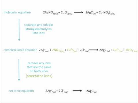 how to write net ionic equations