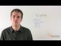 Schema.org Guide - What Does It Mean for SEO?