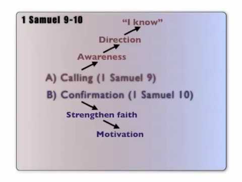 how to discover your calling from god