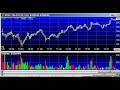 Day Trader Radio AKAM update