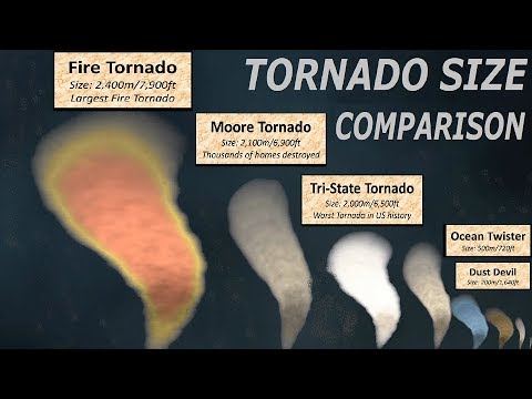 Tornado Size Comparison_Weather in Budapest, Hungary. Best of all time