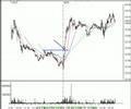 Technical Analysis Review of the Stock Market 10/25/06 Technical Analysis Review of the Stock Market 10/25/06