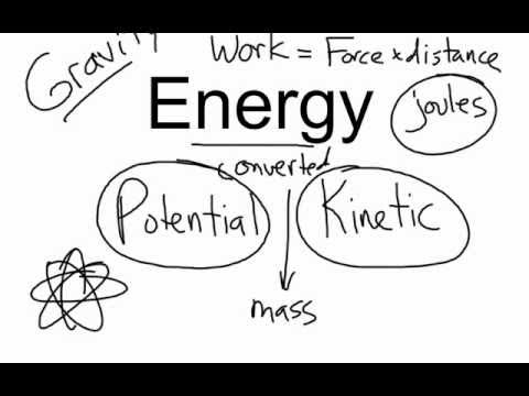 how to derive kinetic energy
