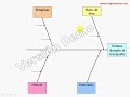 curso online de acciones correctivas para sistemas ISO y OHSAS