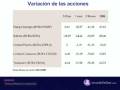 videos de Perspectivas del sector eléctrico - Noviembre 2008