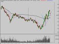 Stock Market Trend Analysis 10/6/08 Stock Market Trend Analysis 10/6/08