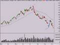 Stock Market Trend Analysis 10/6/08