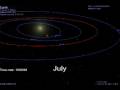 Mars in Retrograde Motion