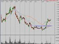 Stock Market Trend Analysis 12/30/08