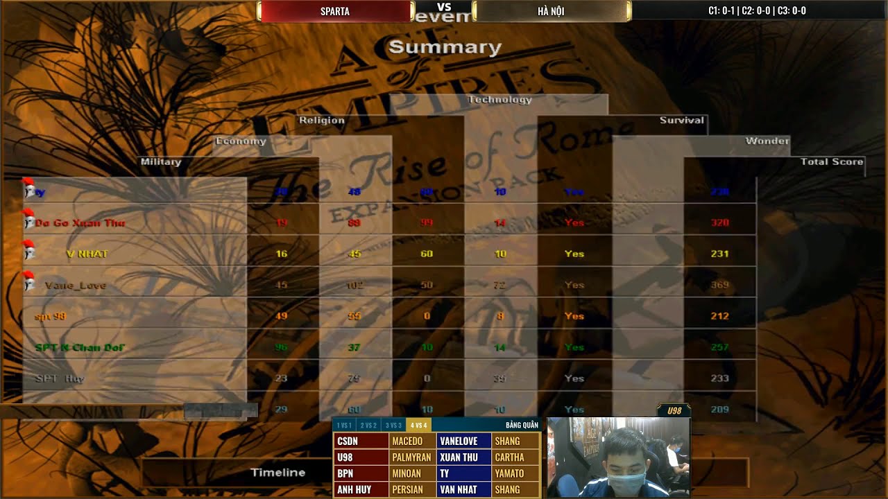 Sparta vs Hà Nội | 4vs4 Random | 12-03-2020