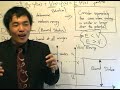 QM0.5: Bound States - Properties of one-dimensional motion