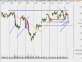 Stock Market Technica Analysis 10/21/09