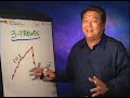 Robert Kiyosaki : Cashflow Game 202, Overview!