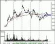 Technical Analysis Stock Ideas for Mon 9/25/06