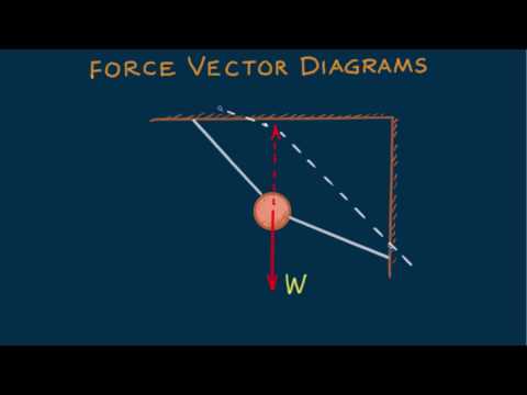how to draw vector diagrams