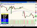 ShadowTrader Video Weekly - Sept 30, 2007 ShadowTrader Video Weekly - Sept 30, 2007
