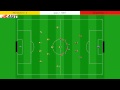 RoboCup 2010 Soccer Simulation 2D Final Video