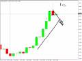 GBP/USD & USD/JPY Over Extended Trades...