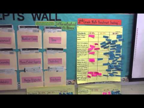 how to involve students