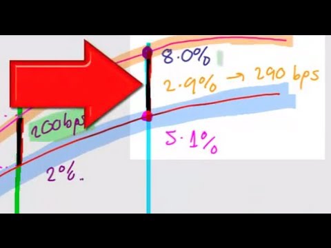 The Riskless Yield Curve & Credit Spreads, Lecture 017, Security Investments 101, Video 00019