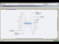 Resorts360 Executive training presentation | Resorts360 Top 10