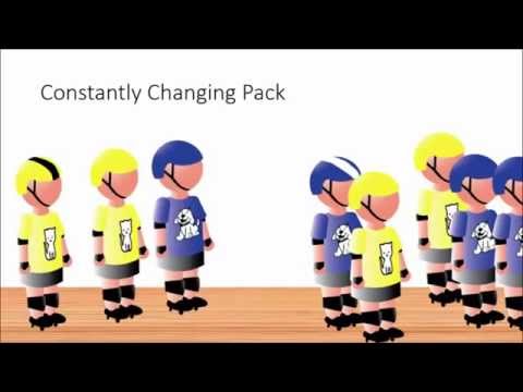 Roller Derby Pack, Proximity, and Position