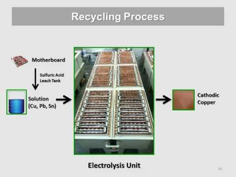 E-Waste Recycling Systems - Emak Co.