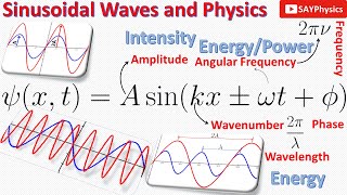 Conceptual Physics: Basics of sinusoidal waves and its properties I