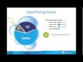 I uploaded a @YouTube video http://t.co/2ct1RHQw Managing Cost in the Cloud