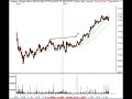 Stock Market Technical Analysis Review 8/24/07