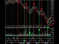 November 5 Break Out Video List Market Technical Analysis