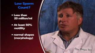 Low Sperm Count (Video)