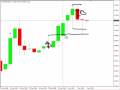 videos de Another Way to Trade The Over Extended Bar...
