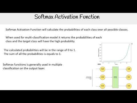 SoftMax Activation Function - AWS AI Practitioner AIF-C01