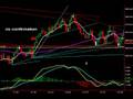 Easy ES Emini Trade Set Up 11-17-08
