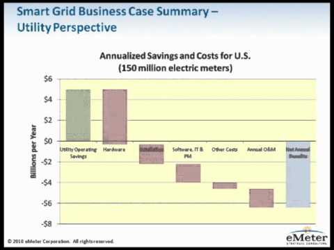 Smart Grid Part 1 of 5: Making a Business Case