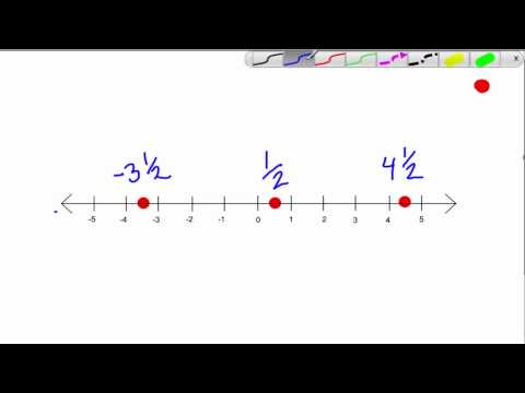 how to locate numbers on a number line