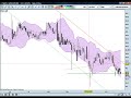 175. Automatically Scan for Trades Using Prorealtime Charts