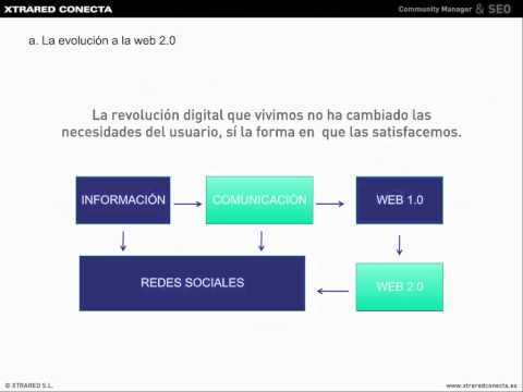 Imagen de previsualización de YouTube