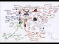 Harry Potter Mapa Mental Harry Potter Mapa Mental