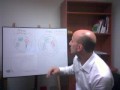 TropicalGringo Concepto 3: Magia del Mercadeo x Internet