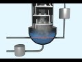 Distillation Column