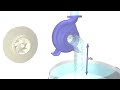 How does a Centrifugal pump work ? PUMP