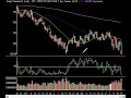 Market Technical Analysis 09.15.08 Market Technical Analysis 09.15.08