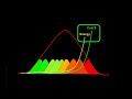 Crash Course: Chapter 18 - Environmental Data (2 of 2) by Chris Martenson