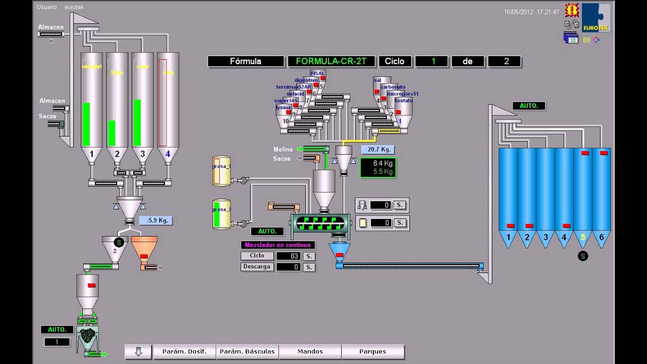 EURODOS - Supervision application for dosage and mixture