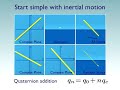 New Quaternion Math Leads to New Reasons Why Physics Work