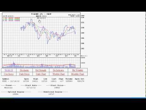 Futures Options example. Learn futures options price per day trading.