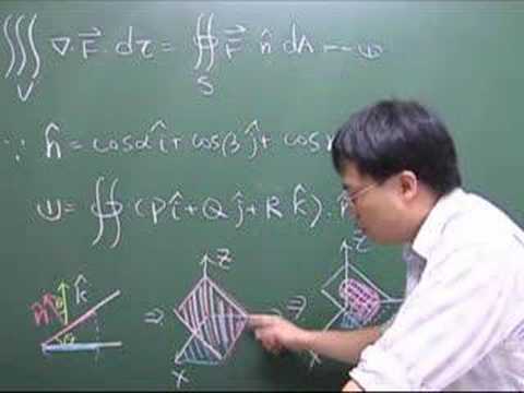 Gauss?????????????
