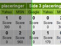 Rapporter - ranking rapport og konkurrent hitliste Rapporter - ranking rapport og konkurrent hitliste